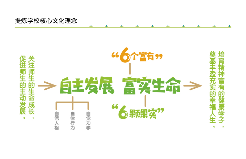 富平縣實驗小學(xué) - 理念設(shè)計(圖6)